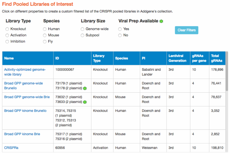 CRISPR Pooled Library Table